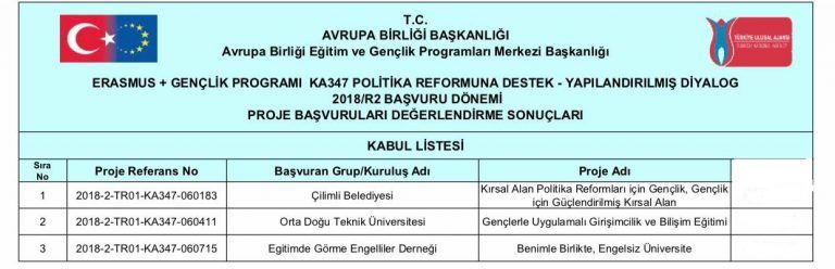 İlçemiz ODTÜyü Geride Bırakarak Birinci Oldu